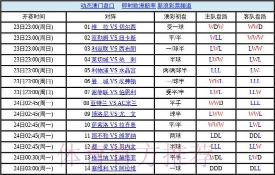 世界杯盘口正规最佳