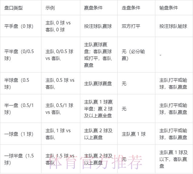 世界杯盘口开户最佳 世界杯盘口开户最佳