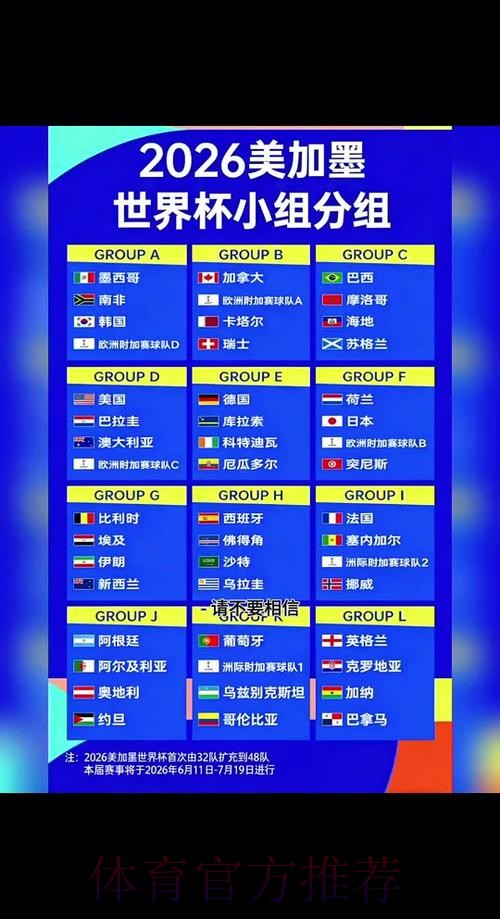 2026世界杯比分排行官方 2026世界杯比分排行官方