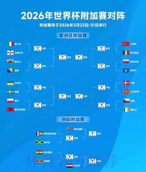 2026世界杯比分排行官方 2026世界杯比分排行官方