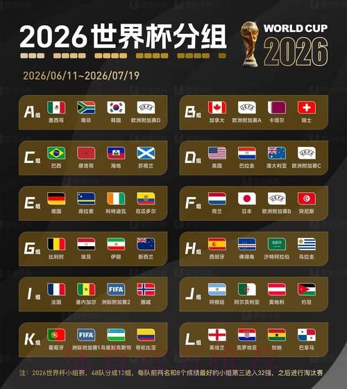 2026世界杯比分稳定官方 2026世界杯比分稳定官方